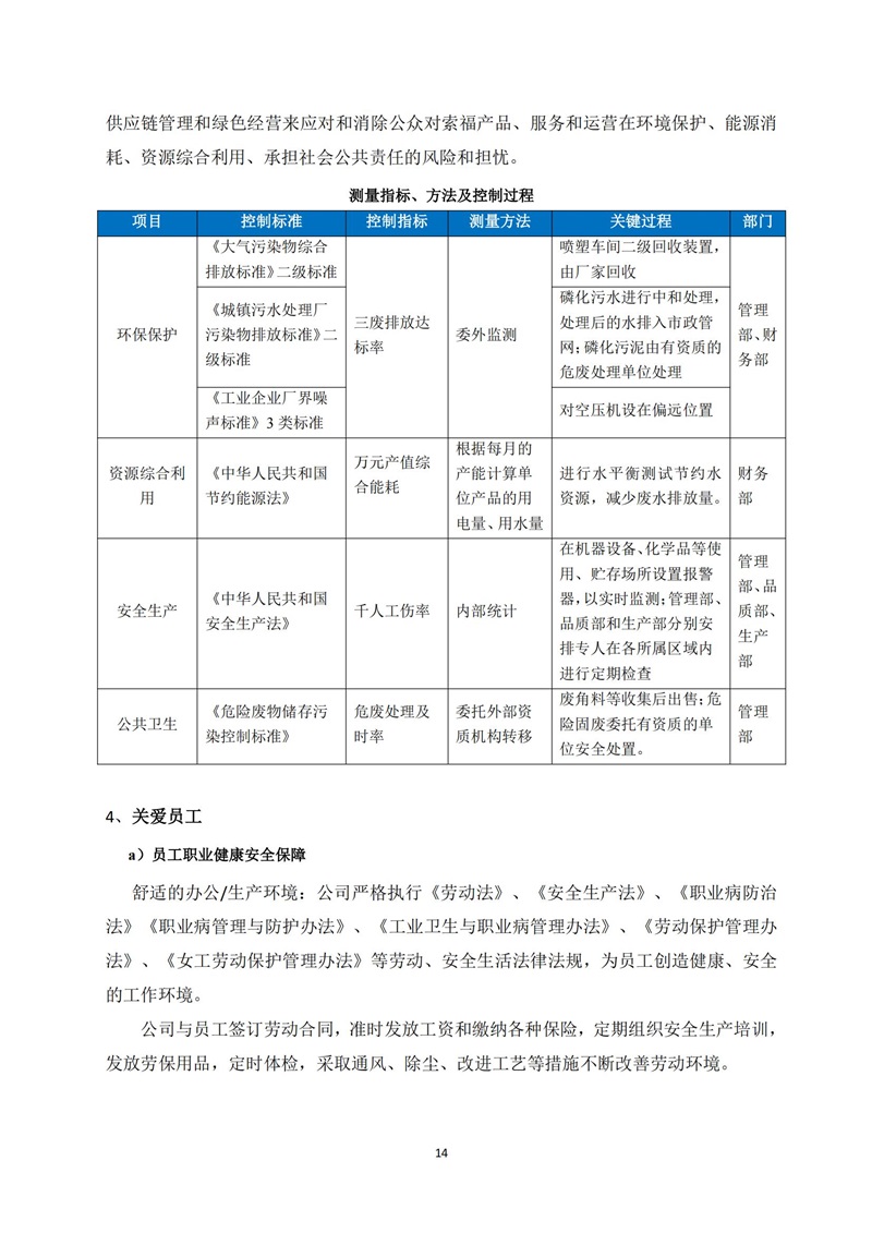 社会责任报告_13.jpg