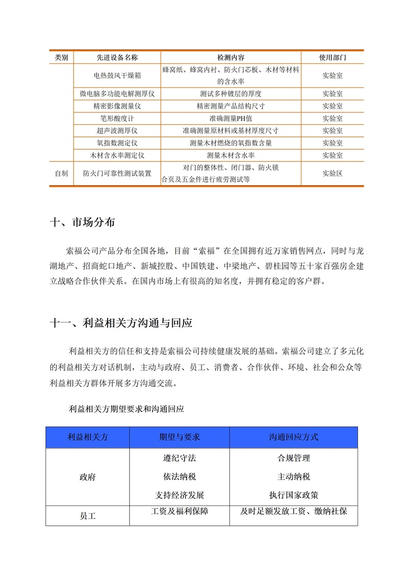 社会责任报告(1)_09.jpg