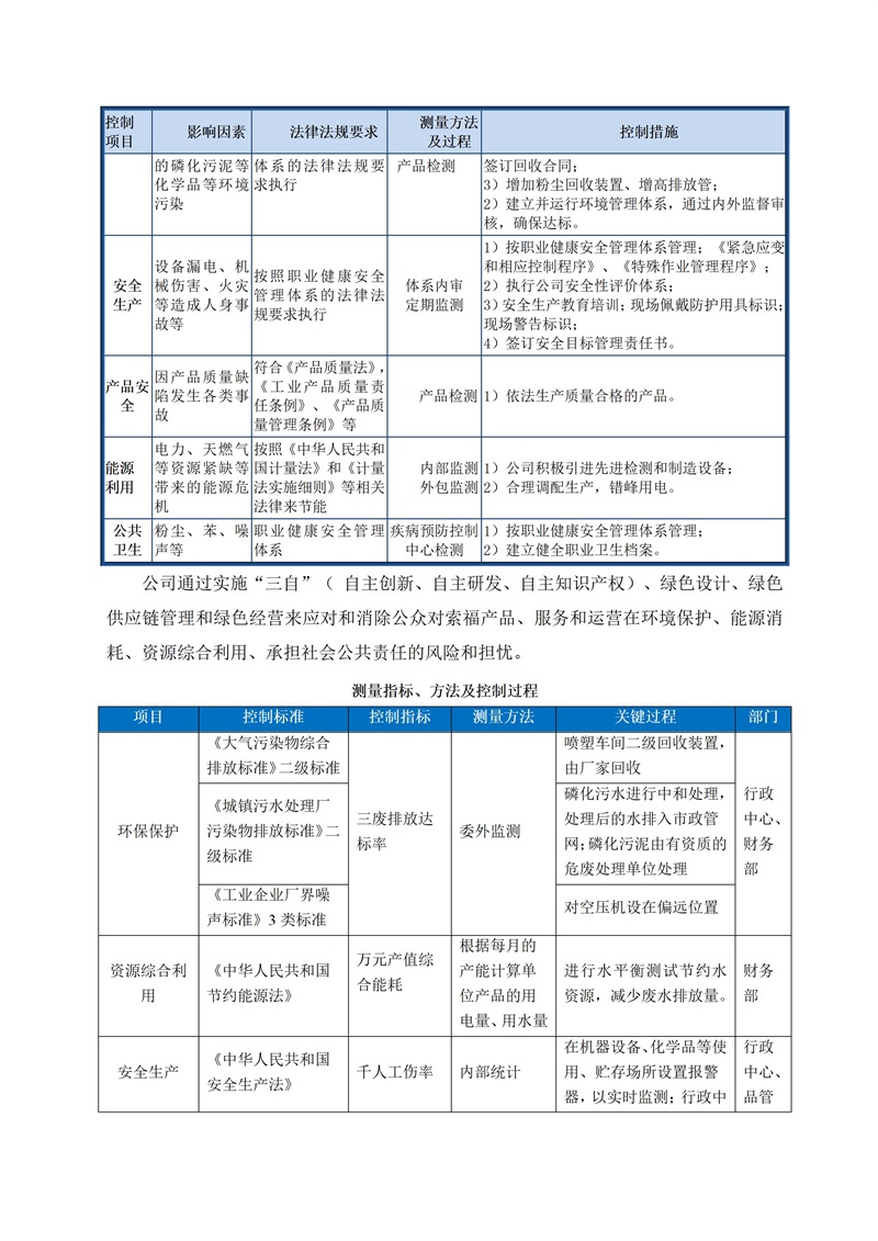 社会责任报告(1)_15.jpg