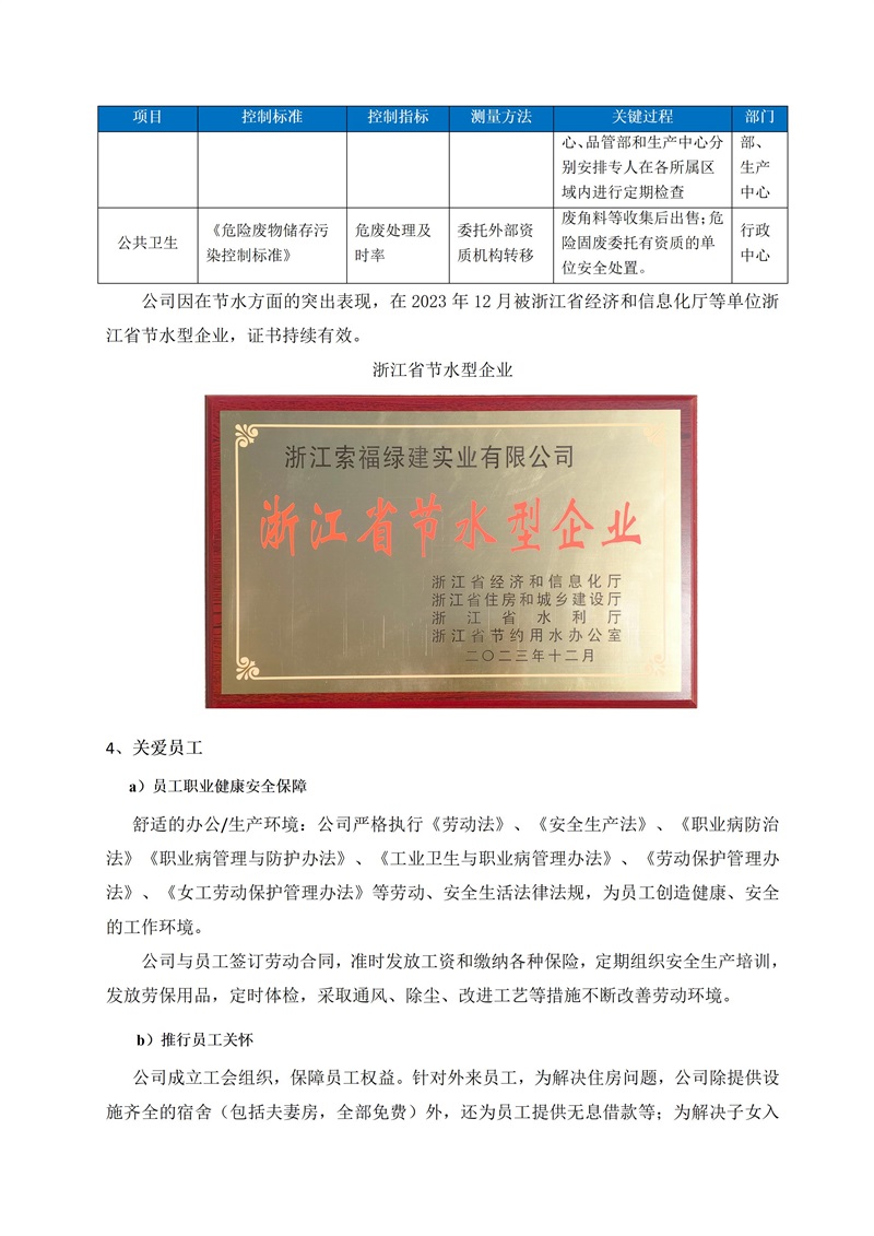 社会责任报告(1)_16.jpg