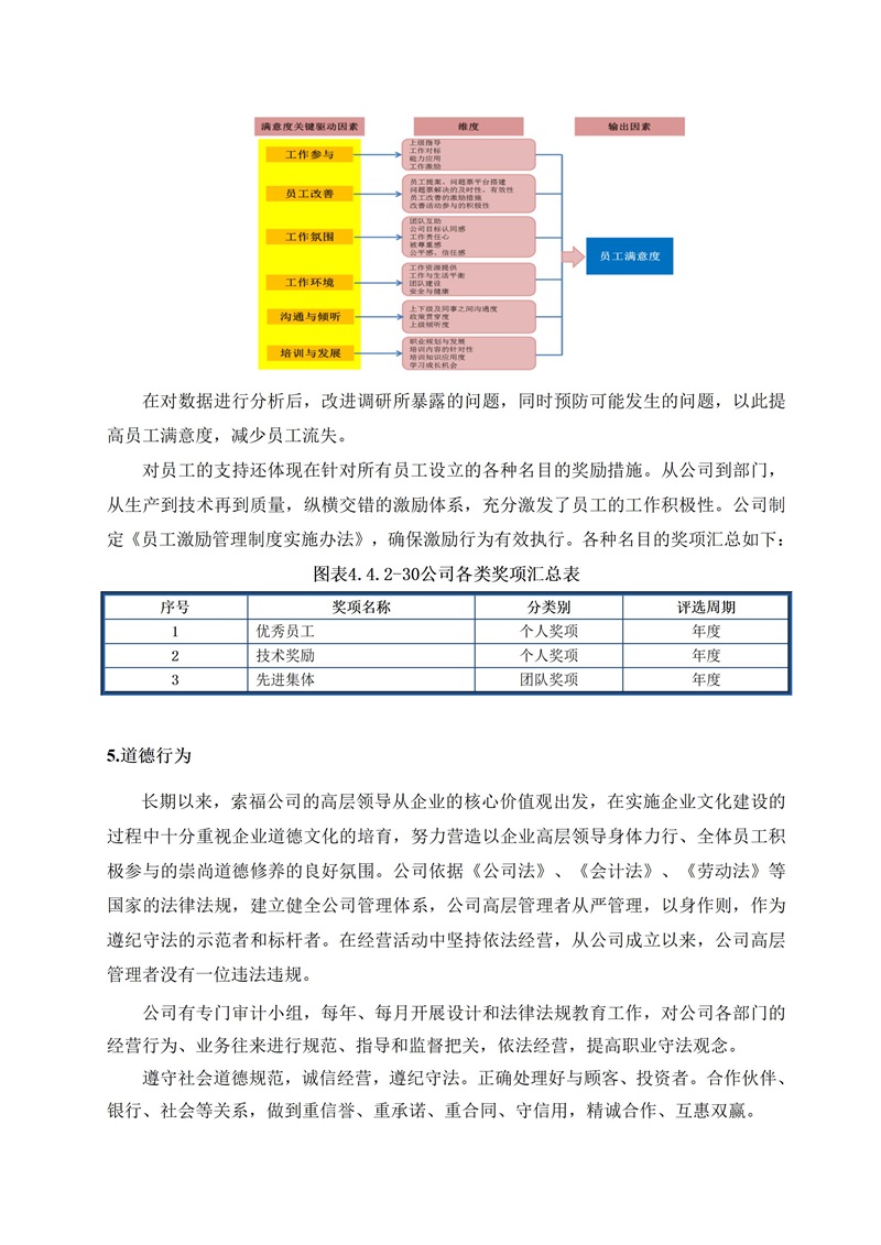 社会责任报告(1)_18.jpg